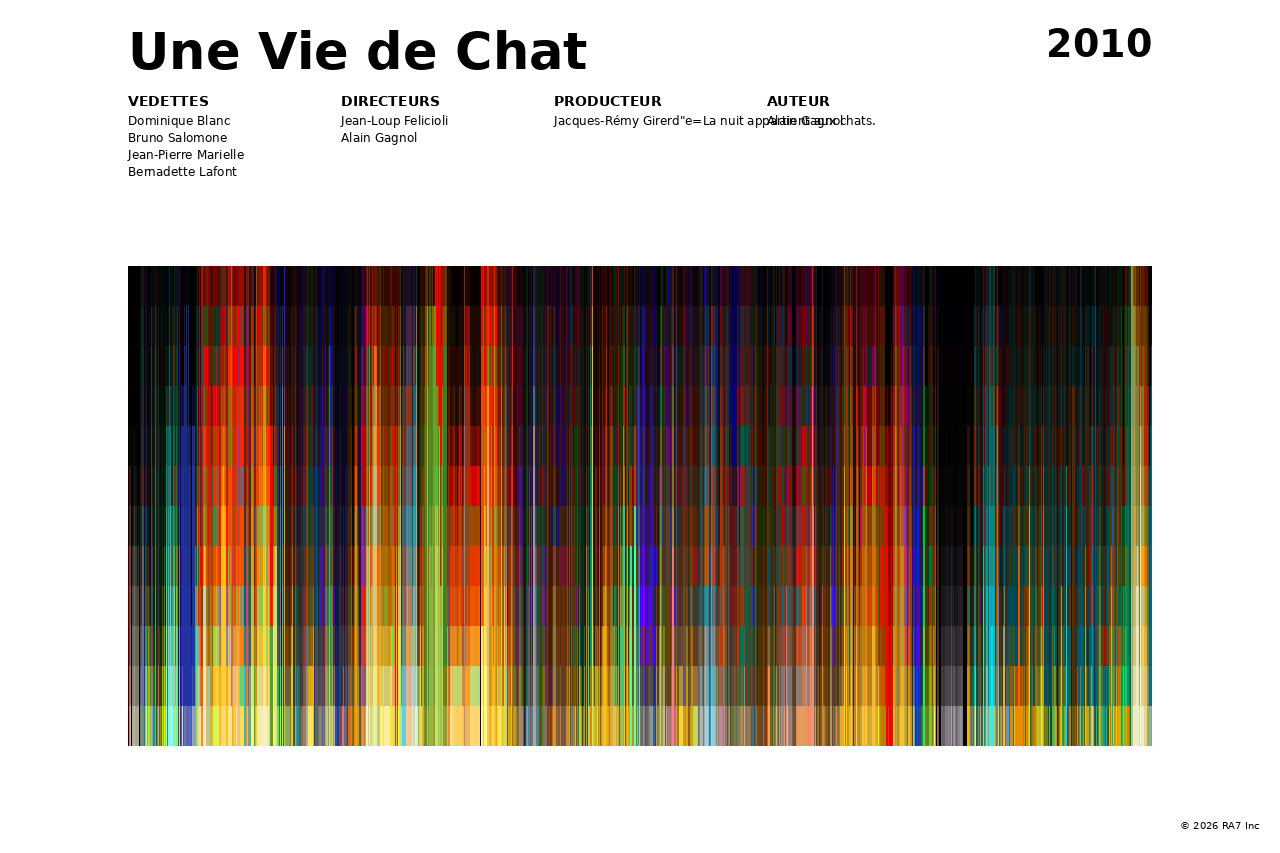 Aperçu de l’affiche pour Une Vie de Chat